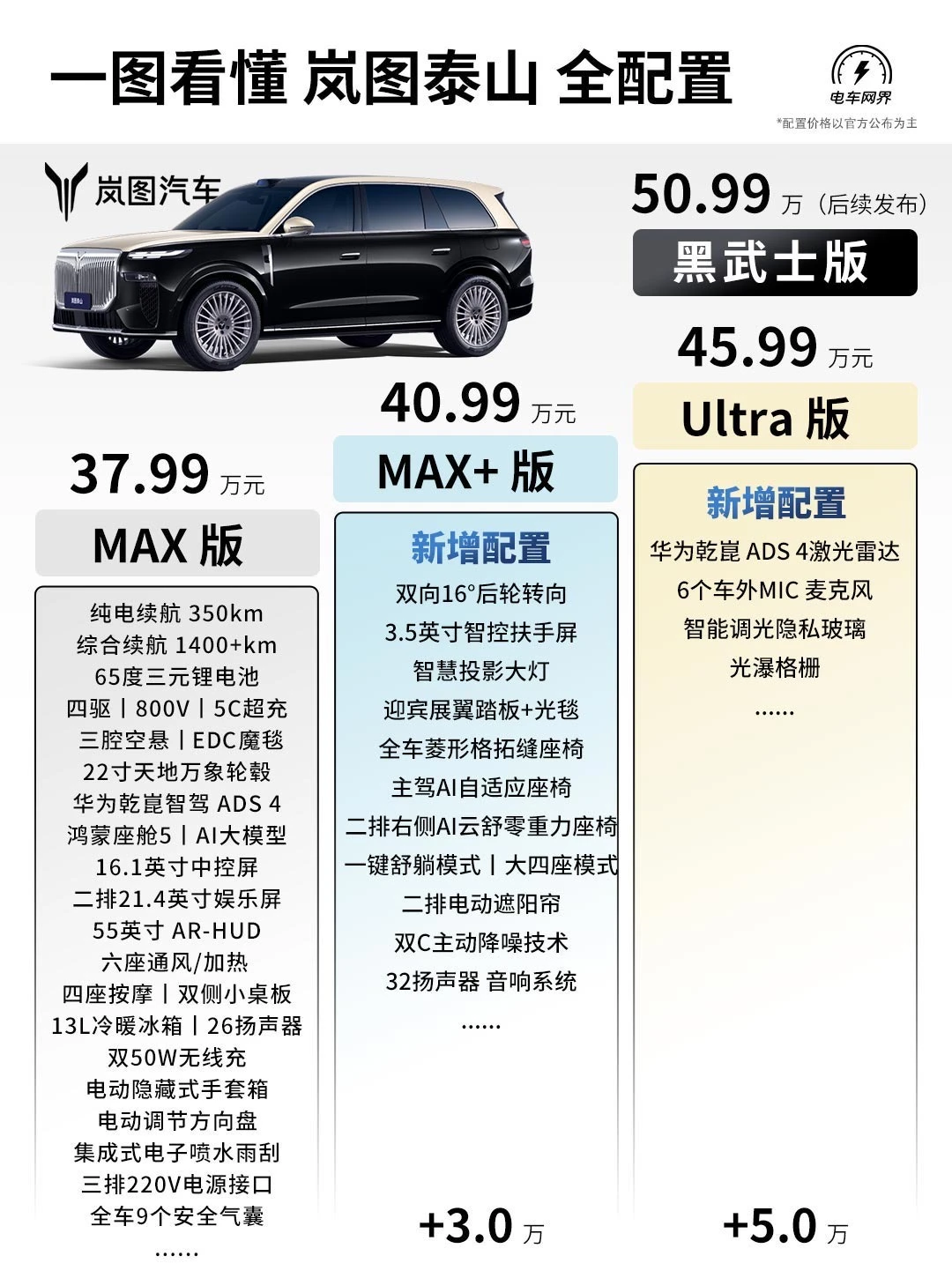 岚图泰山怎么选？ 建议先看完这张配置图！