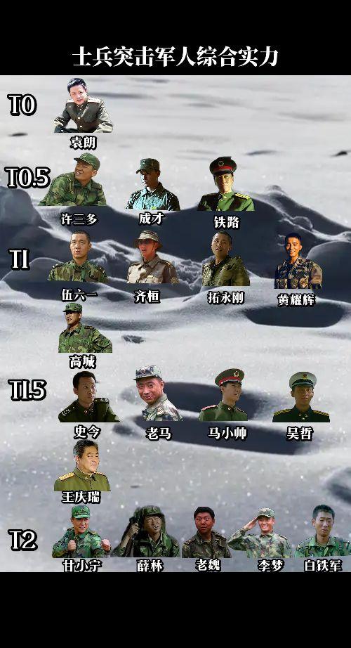 士兵突击中军人综合实力