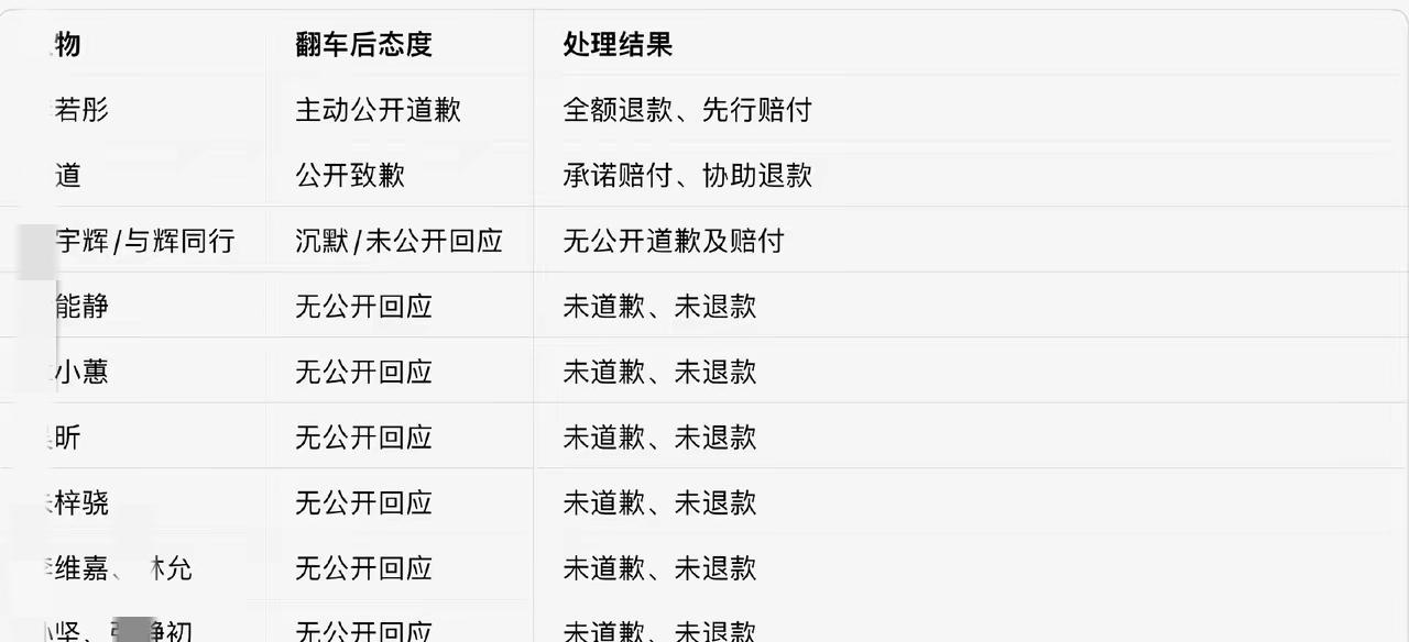 网红保健品海外地址是汽修厂优思益​我一下子就想起了东北雨姐。有什么不同吗？