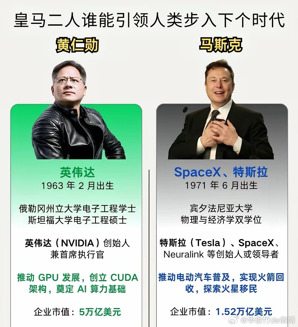 黄马二人谁能引领人类步入下个时代？​​​