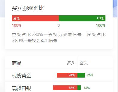 黄金现在价格怎么看?以媒曝美国计划升级对伊打击；伊朗否认要求谈判；特朗