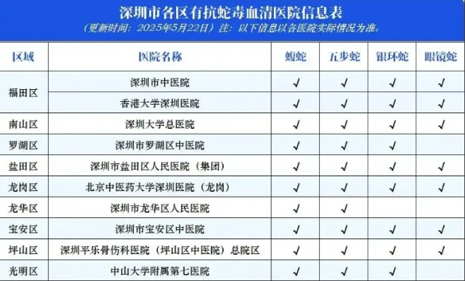 有人说，三亚医疗相较落后，如果换成深圳、北京、上海等城市的医院，女孩大概率能保住