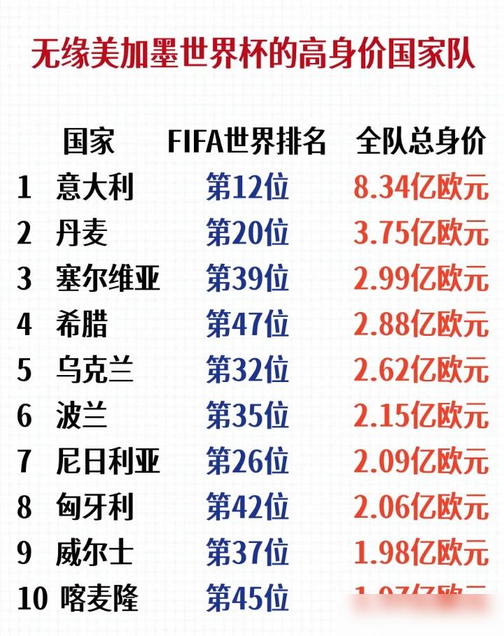 别拿意大利当遮羞布了。我告诉你，国足没进世界杯，根本不是和强队同命运，是连上