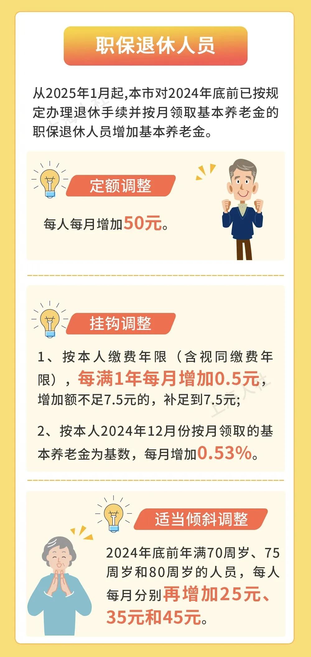 7月24日，上海2025年养老金调整方案出炉了，这次又是双喜临门，定额调整标准很