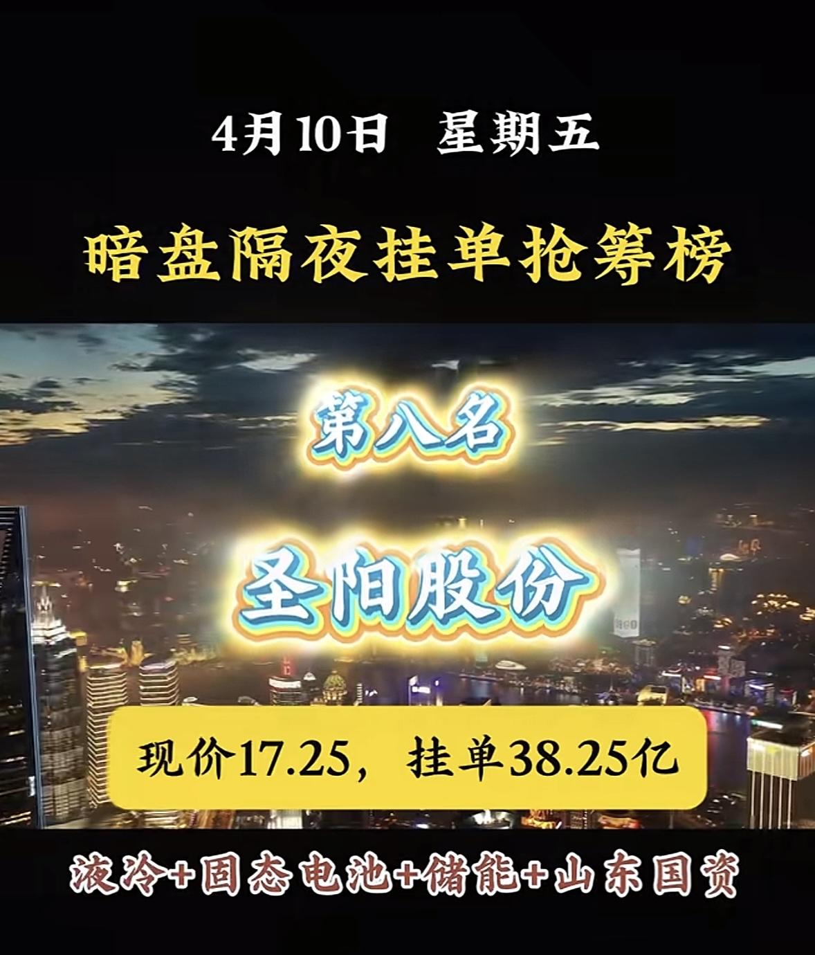 4月10日周五暗盘隔夜挂单排行榜出炉。让人忍不住关注。回顾4月9日暗盘情况，