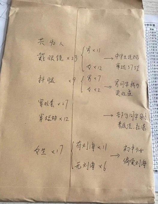 终于知道监考老师，监考的时候在干什么了。