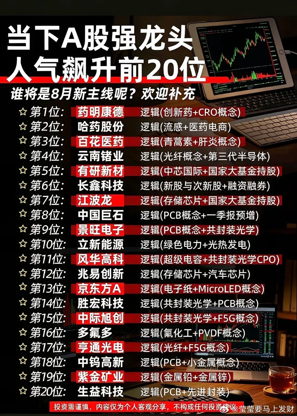 A股人气龙头前20梳理，8月主线方向一目了然一、主线梯队拆解1.医药赛道（前排人