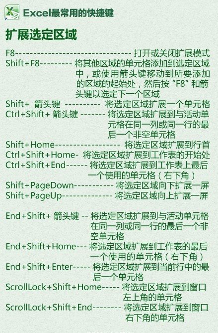 excel表格进阶技能[赞]​​​