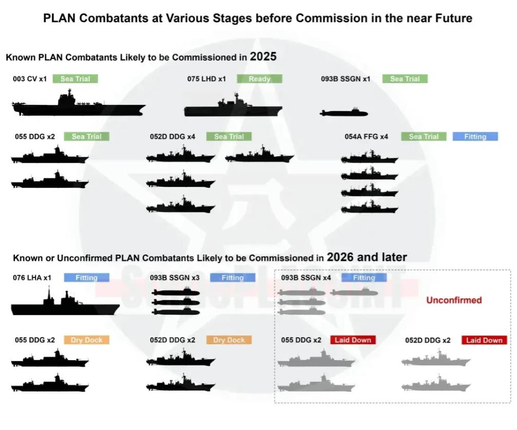 又是一个法国海军！图为外媒预测的中国海军2025年将要服役的主力大舰，仅仅一艘