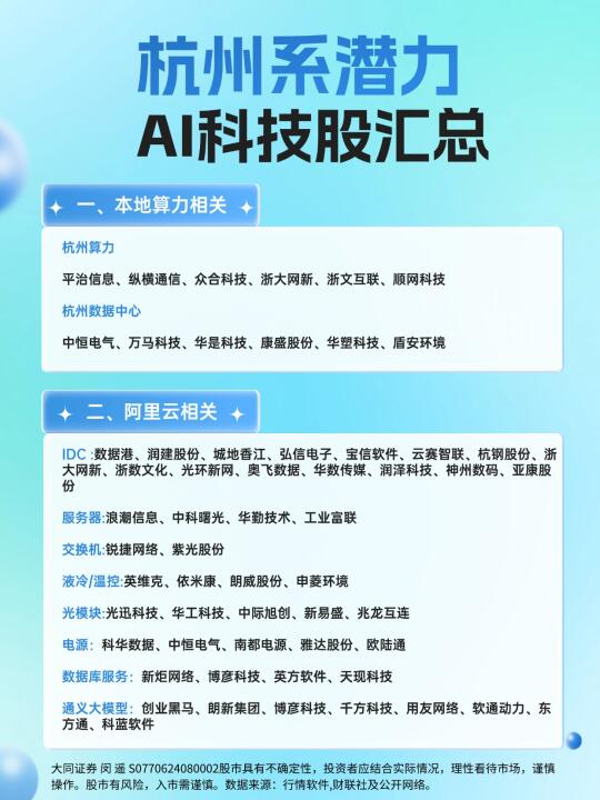 杭州系潜力AI科技股汇总