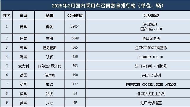 问界M8下月上市;捷尼赛思要国产? ;示界富康06官图发布