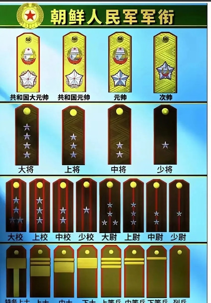 朝鲜人民军的军衔体系的确非常复杂，分为5等18级，并且经历了多次调整和增设。这一