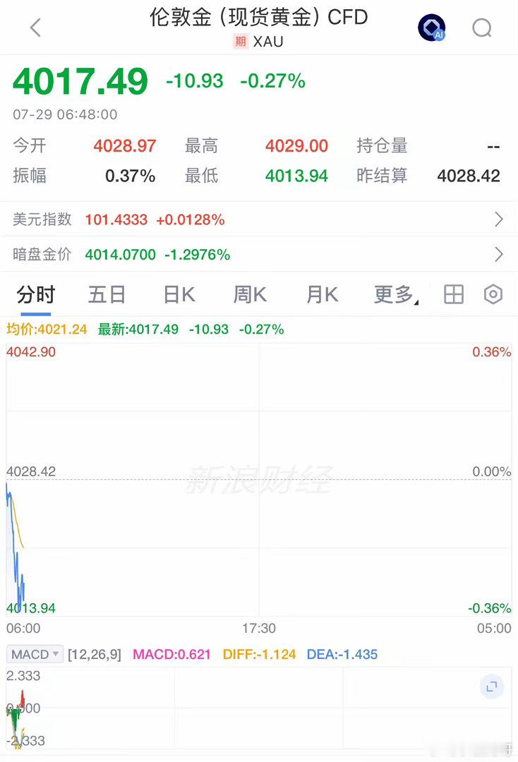 🔥风暴眼中的大宗商品：油价雪崩，黄金失色，铜价低头！一夜之间，全球商品市场画