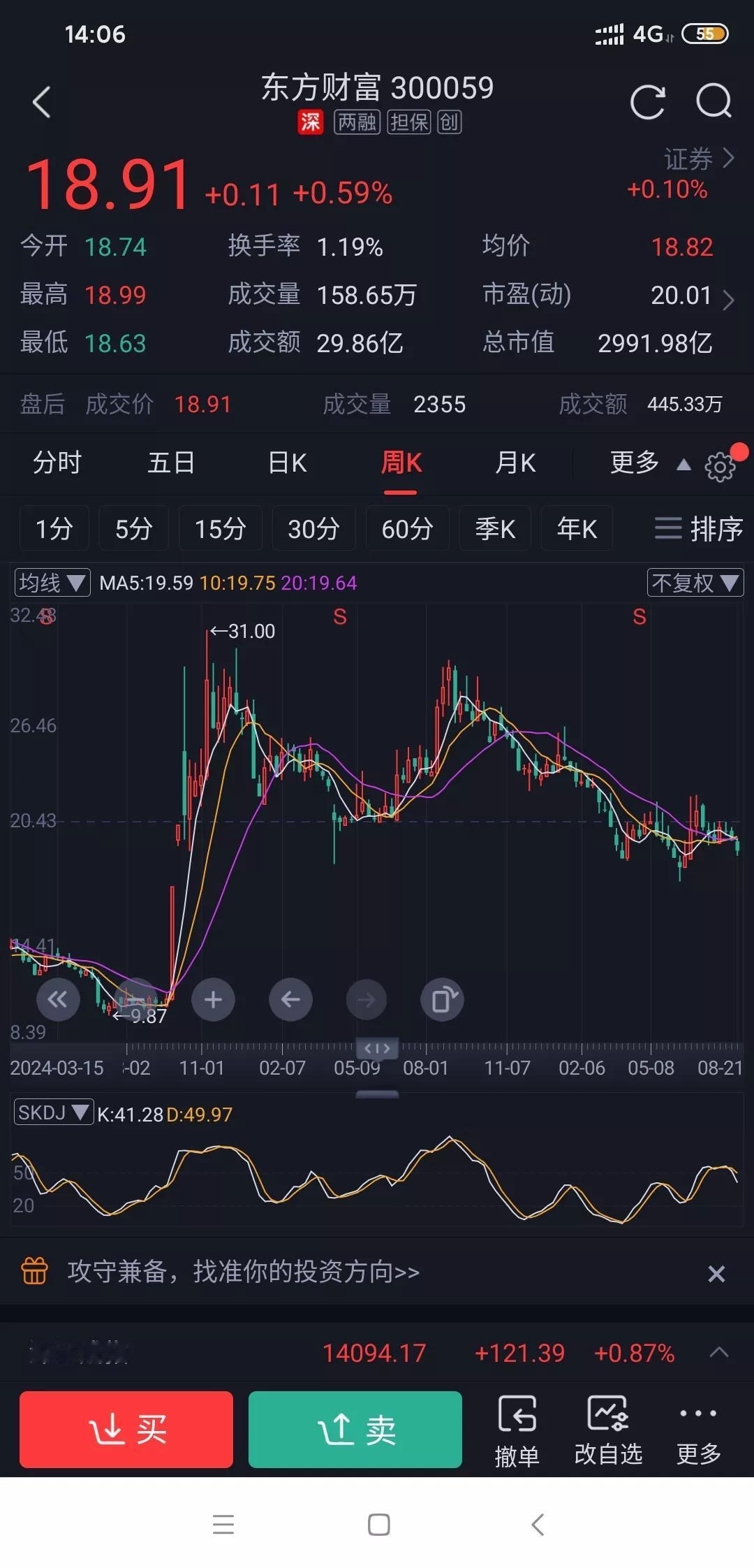 东方财富这情况真是让人摸不着头脑。半年报利润80亿，这业绩杠杠的，可股价就是不涨