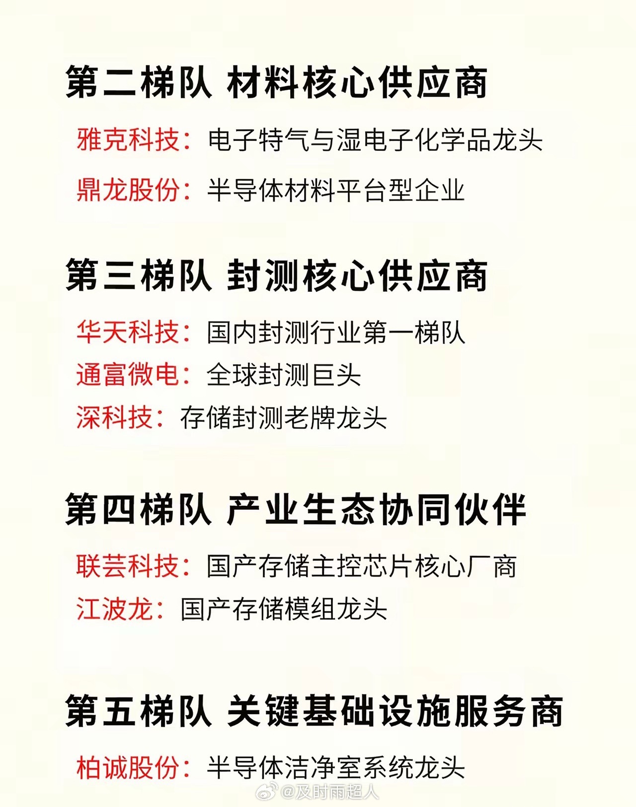 存储双雄隐藏主线，长鑫长江共同供应商梳理今天我给大家梳理了同时为长鑫存储和长江存