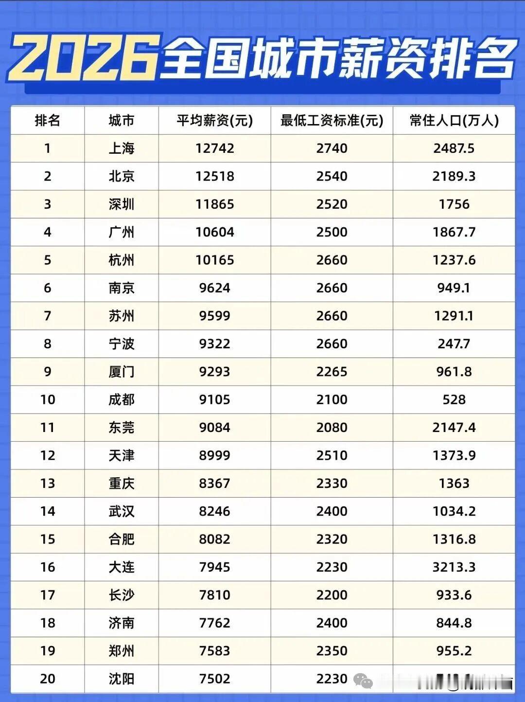 合肥平均薪资8000多，小编拖了后腿，友友们，都达标了？