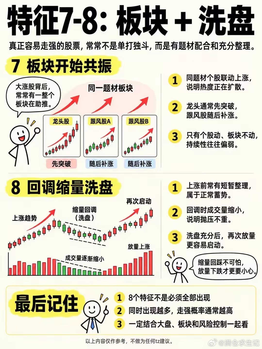股票暴涨前会有8大特征！​​​