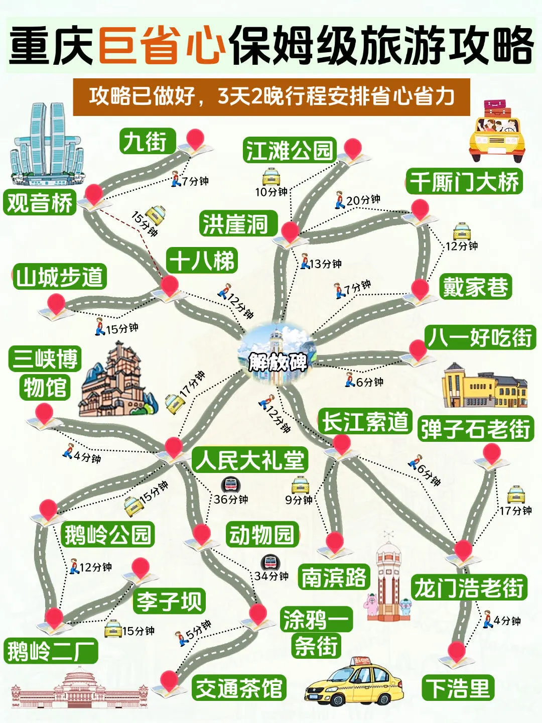 重庆3天2晚保姆级攻略｜土著亲测不绕路版