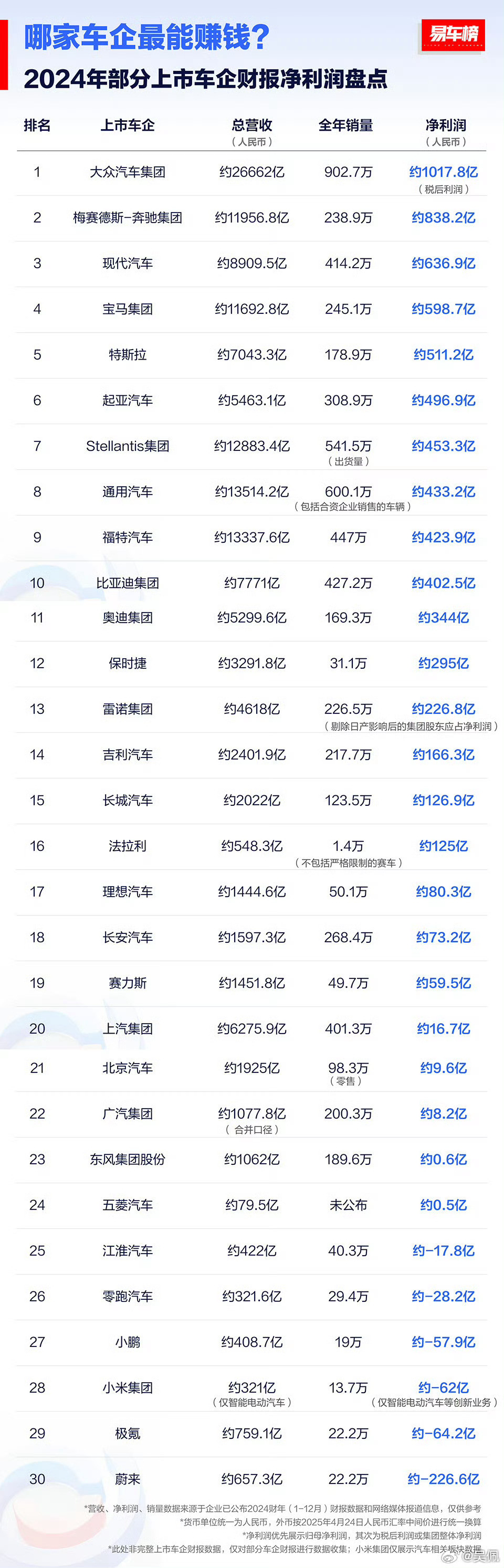 年底总结会上，大众假意谦让，问奔驰和现代：“要不你们坐中间？”二位纷纷拱手：“