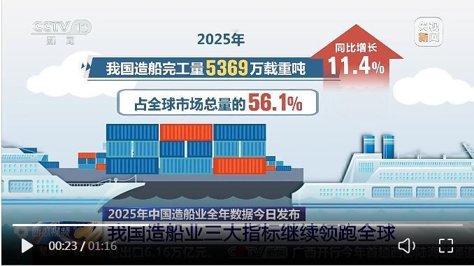 看到这条新闻就知道美国海军已经注定没落了。这么大量意味着背后庞大的产业工人技术