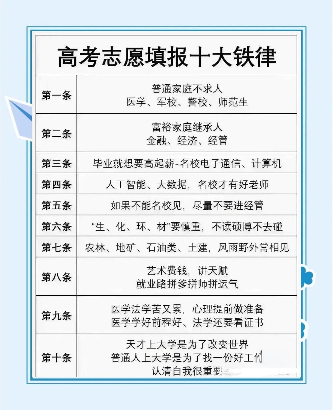 城市择校指南专业报考指南AI浪潮下，如何选择城市、选择学校、选择专业？现在想想