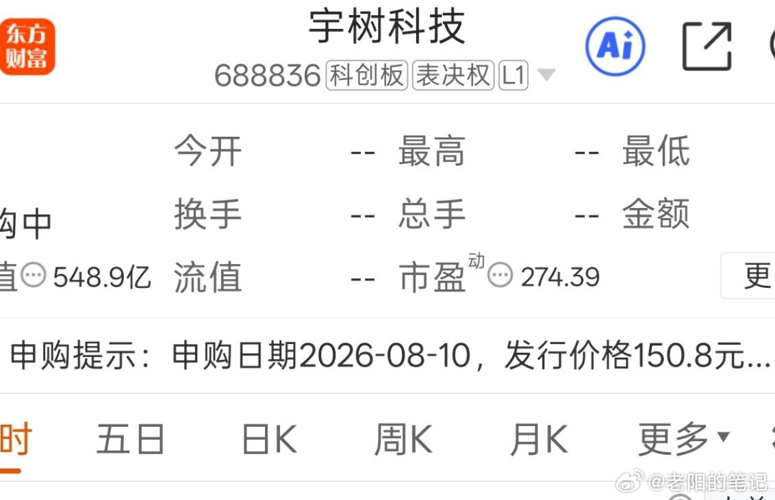 宇树科技中签率远低于长鑫科技对于大多数人来说是无缘了，平常心就好。
