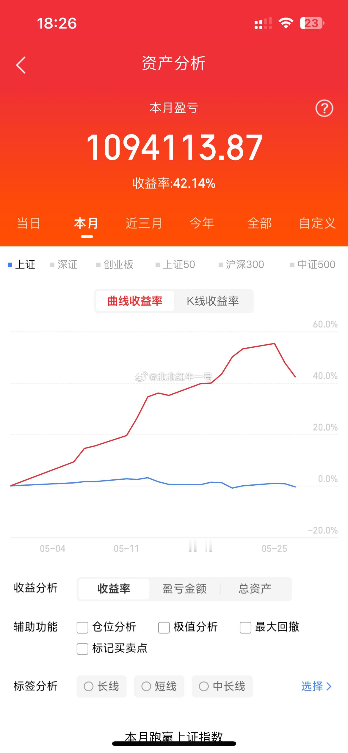 5月27日周三，人气榜梳理华天科技：机进游退，谨慎看高太极实业：跳空炸板，短踢