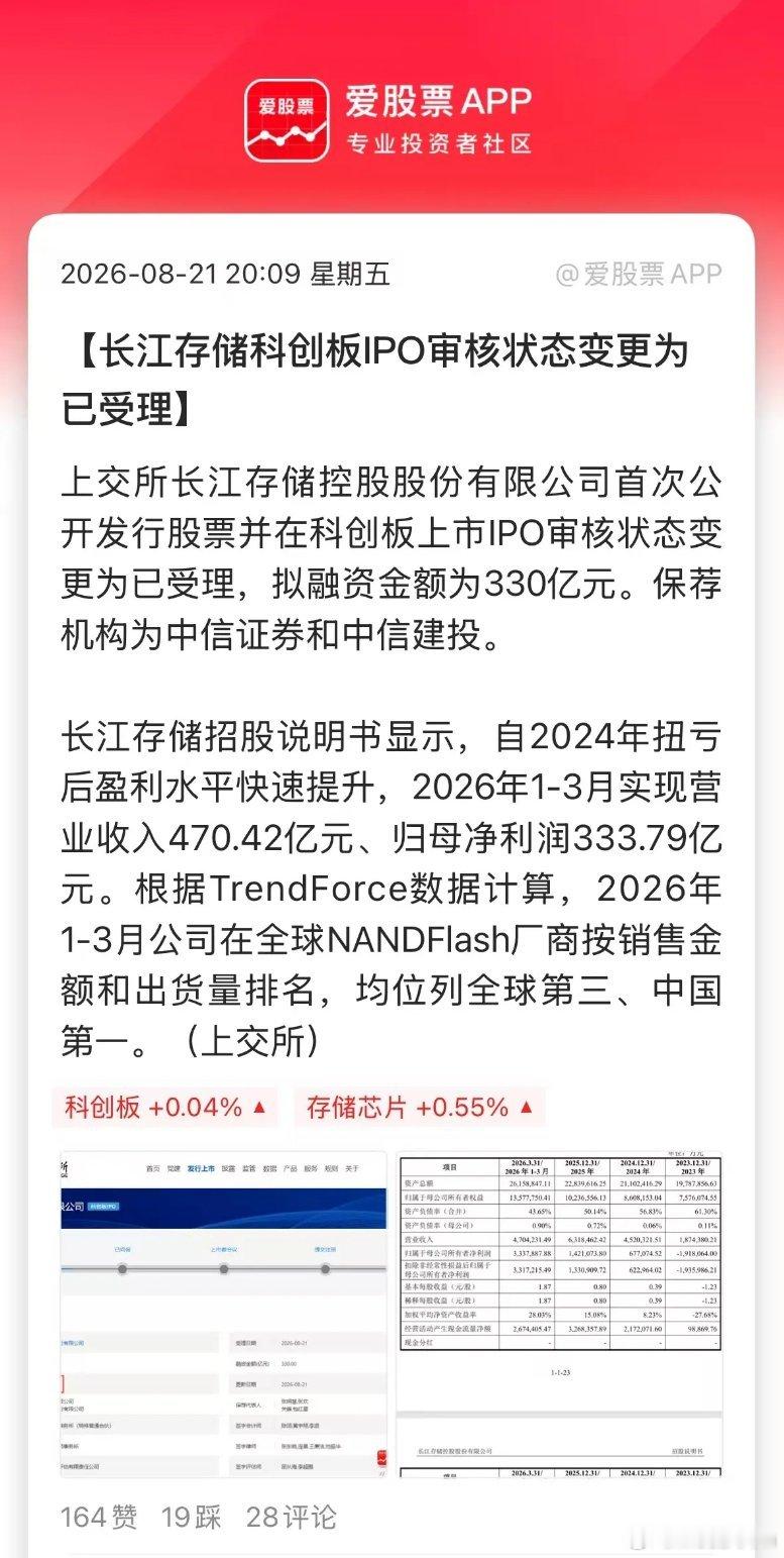 又一个IPO巨无霸来了，长江存储IPO审核状态变更为已受理，准备在科创板上市！拟