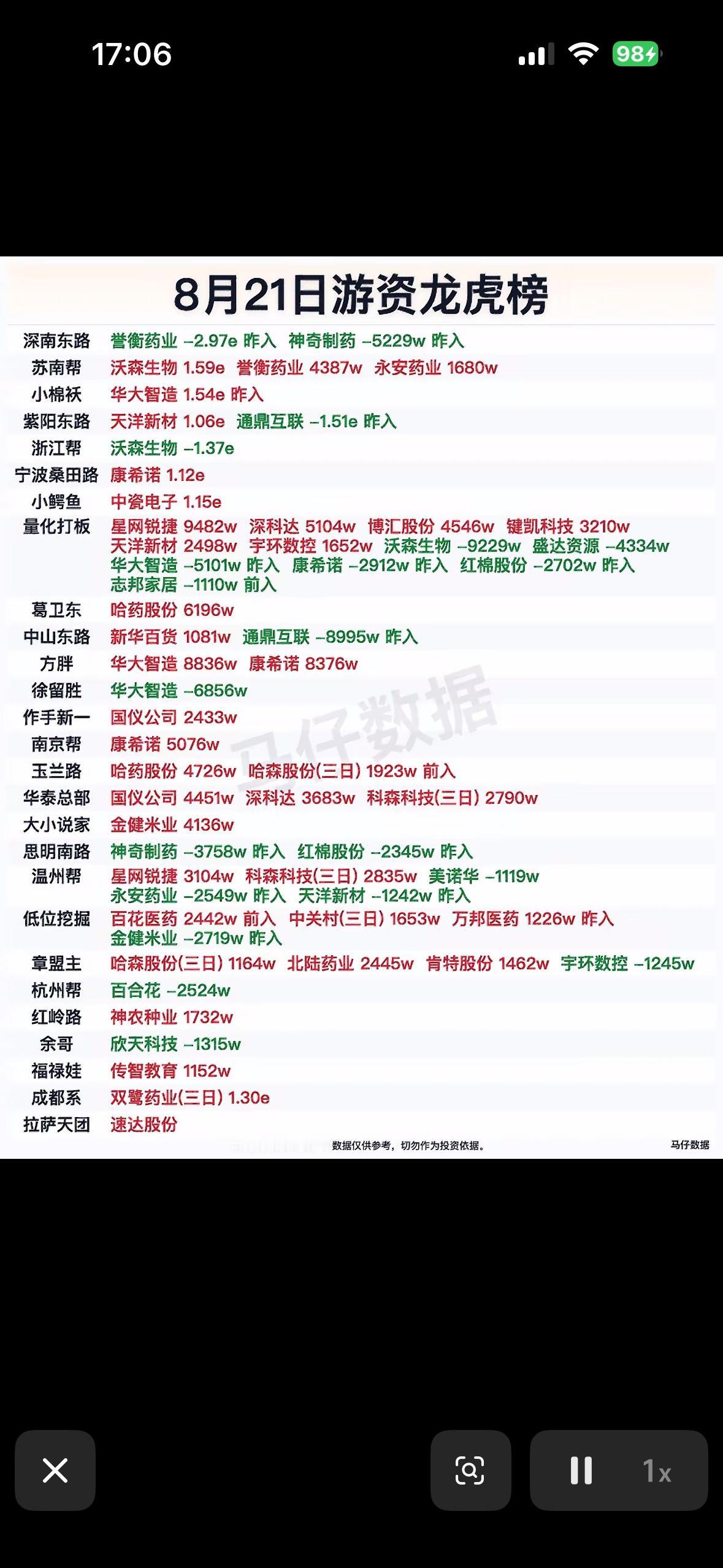 8月21日游资龙虎榜，股市行情，涨跌数据一目了然。8月21日的股市龙虎榜很有