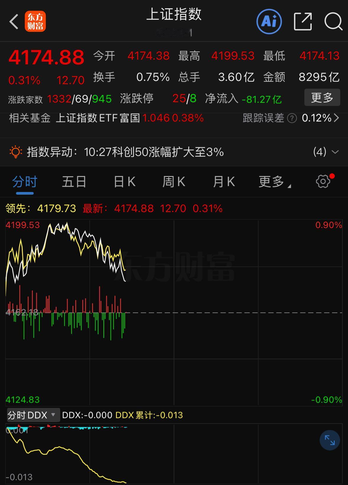 盘面看着确实涨势喜人，可回想上周四那波走势，属实让人头疼不已。英伟达财报靴子落