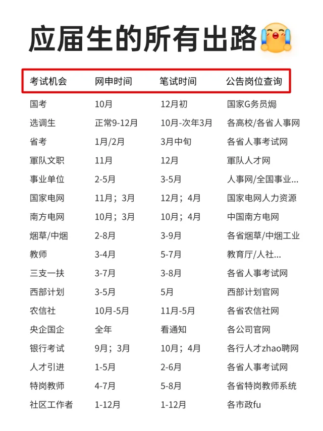 瞬间没有毕业焦虑了！应届生出路🥳