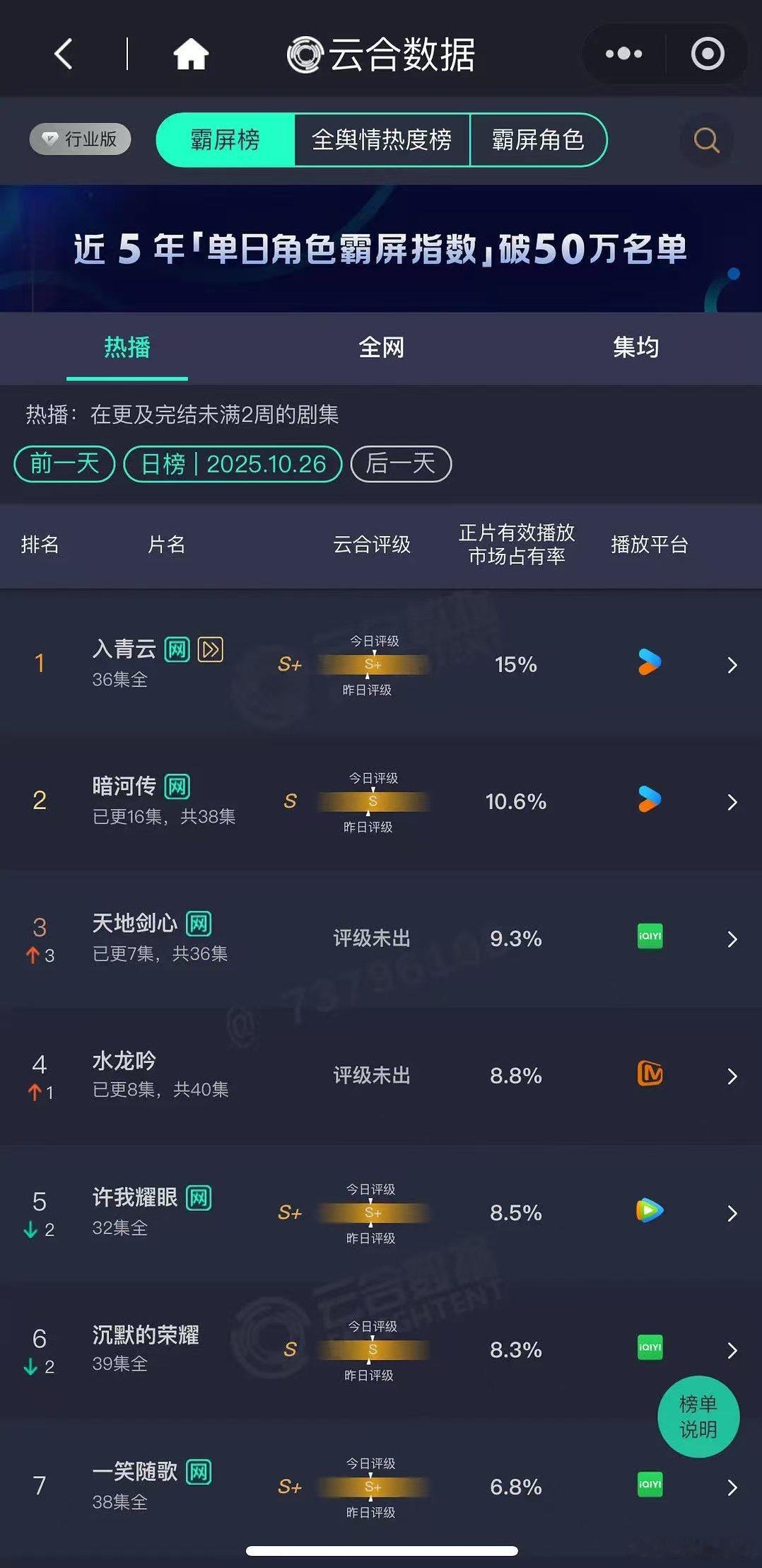 惨得不知道咋说了​​​