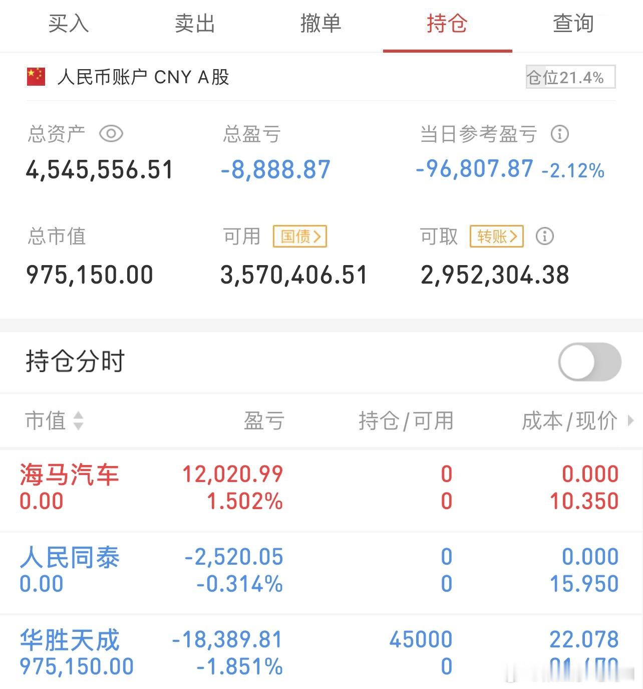 挑战300万冲刺3000万（11/19记录）上车：华胜天成下车：海马汽车、人民同