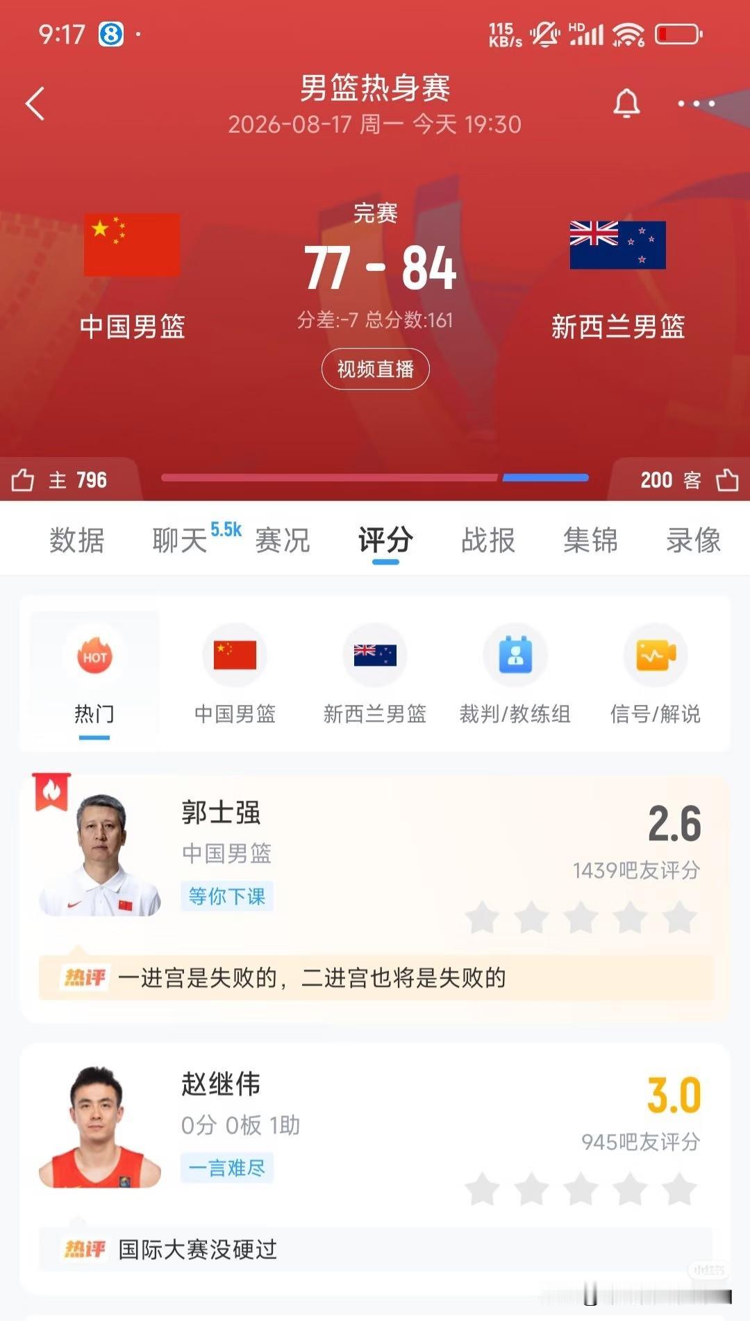 男篮热身赛77-84输给不入流的新西兰队，让我们看清6个事实。1、这支男篮谁带