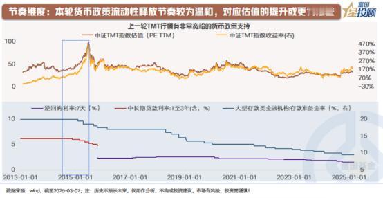 【星动1h】预计本轮AI估值提升或会更加理性 对于科技板块的行情而言，估