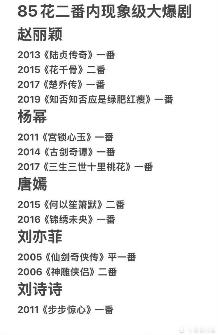 2019年之后怎么都没现象级爆剧诞生了​​​