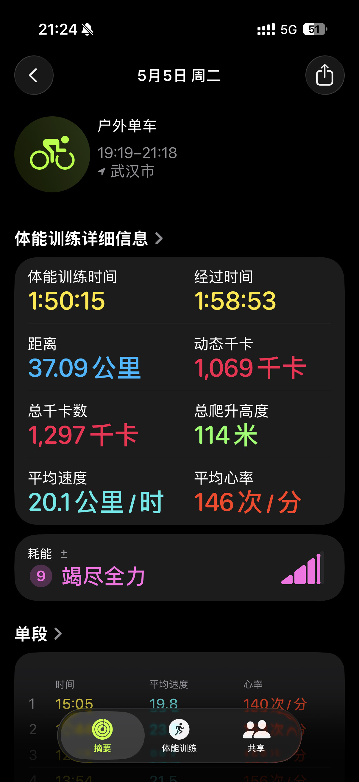 晚上在东湖郊野道骑车的都是大Pro车手我骑到2627还库库超我太恐怖了今天有几