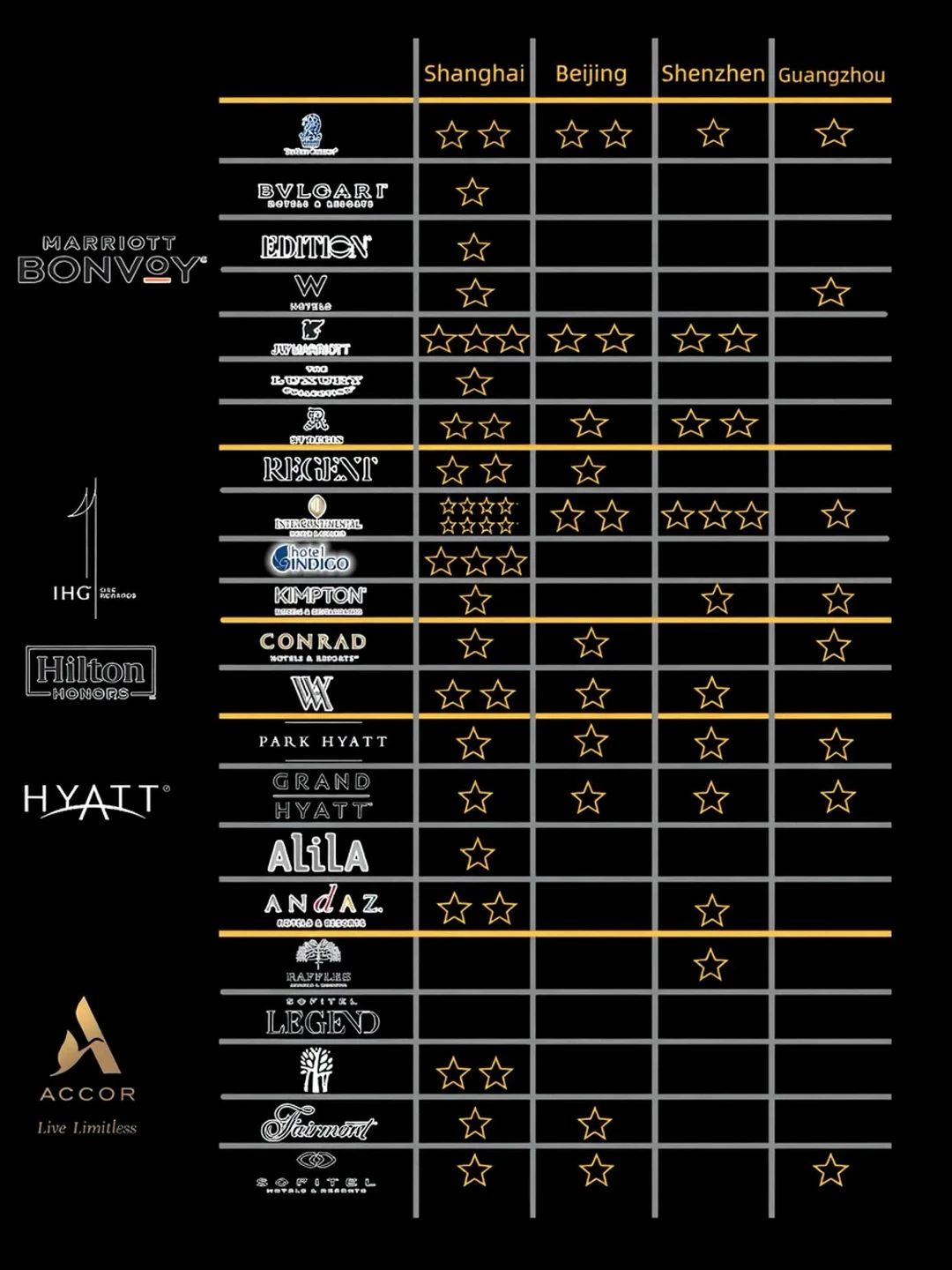 📍北上广深【奢华】酒店地图     谁是顶流❓