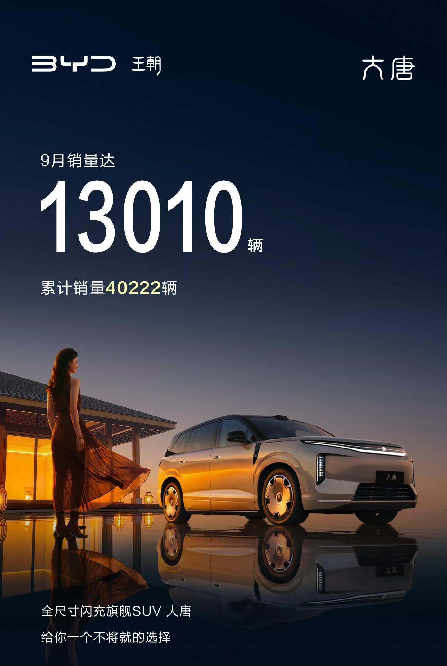 比亚迪海豹08月销1万辆以上，大唐月销量1.3万辆以上，方程豹钛7月销量3.2万