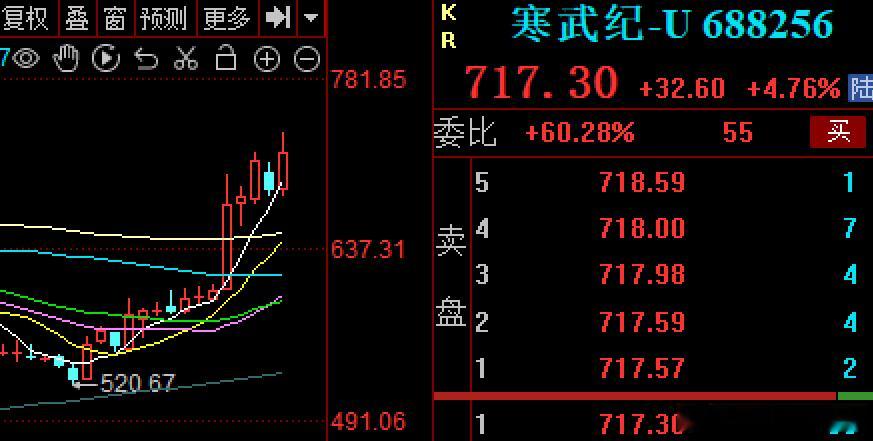 英伟达被约谈中美没谈好，延期，英伟达约谈利好自主可控，国产替代方向半导体存储芯片