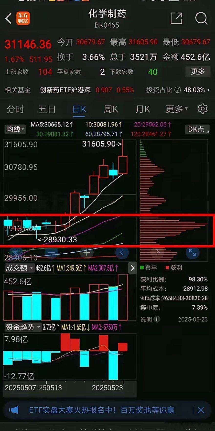 化学制药的底部筹码，一般来说底部横盘时间越长，底部筹码越集中，主力深谋远虑，不会
