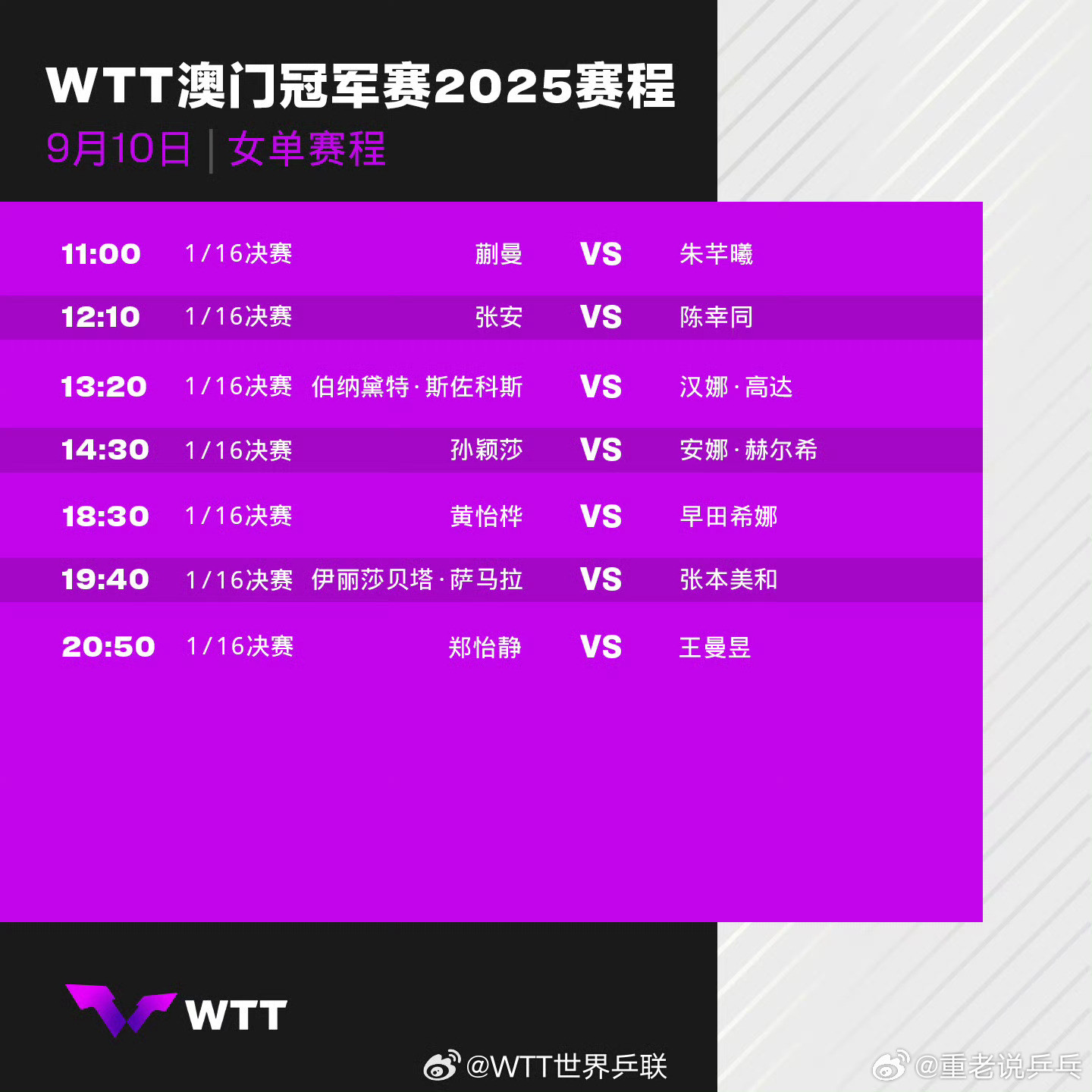 WTT澳门冠军赛9月10日中国队赛程11:00蒯曼🇨🇳VS朱芊曦🇰🇷1