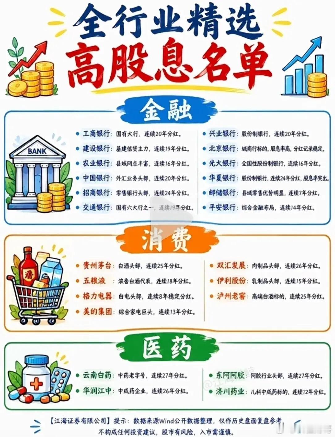 📢全行业精选高股息名单出炉！连续分红的“现金奶牛”都在这了👇🔴金融板块