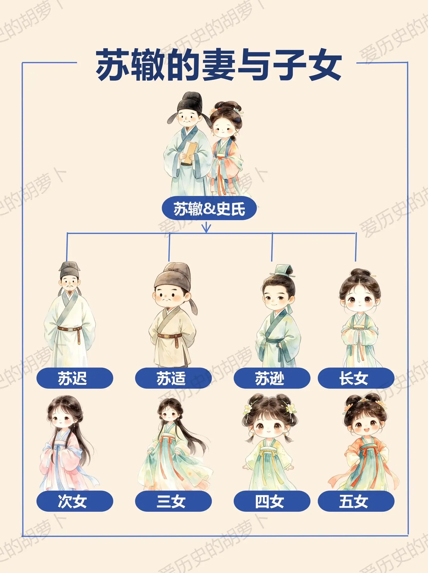 对比苏轼的婚姻，苏辙的一夫一妻赢麻了？苏辙一生仅有一位正妻，现存所有宋...