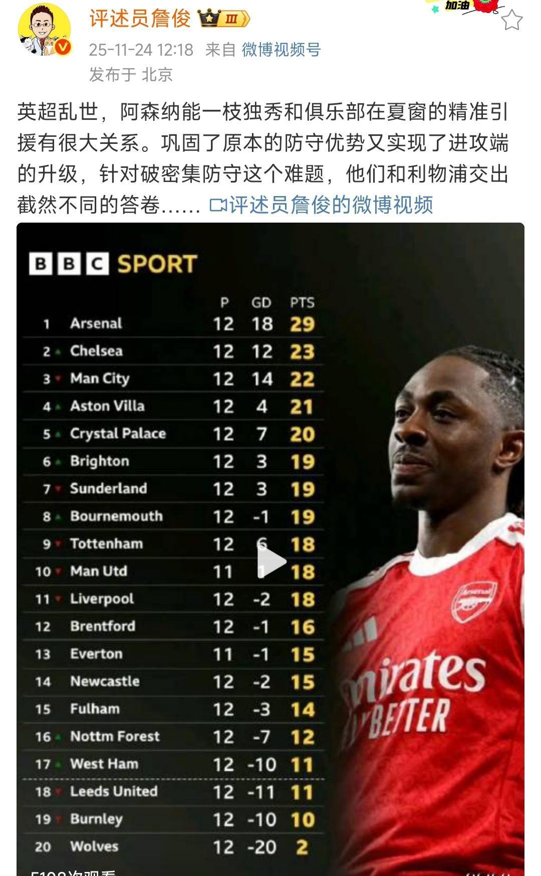 詹俊说阿森纳一枝独秀，因为精准引援，利物浦则截然相反。我认为也不对，哲凯赖什