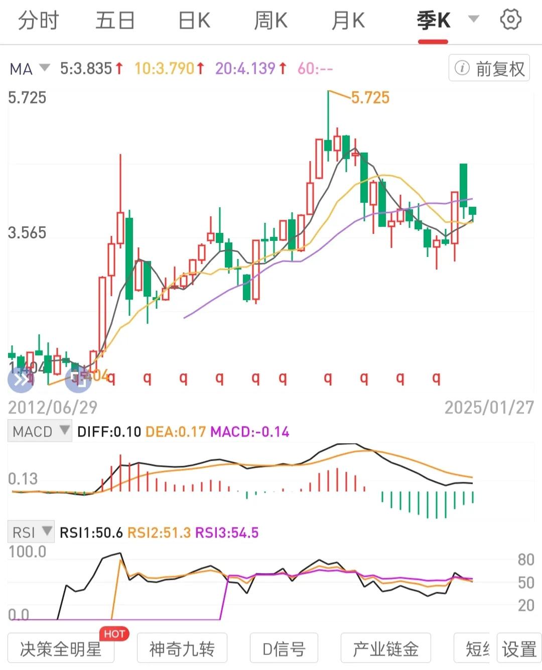 内核稳定。专注执行交易模式。用成功案例让交易模式活起来。买股即买公司。轮动投