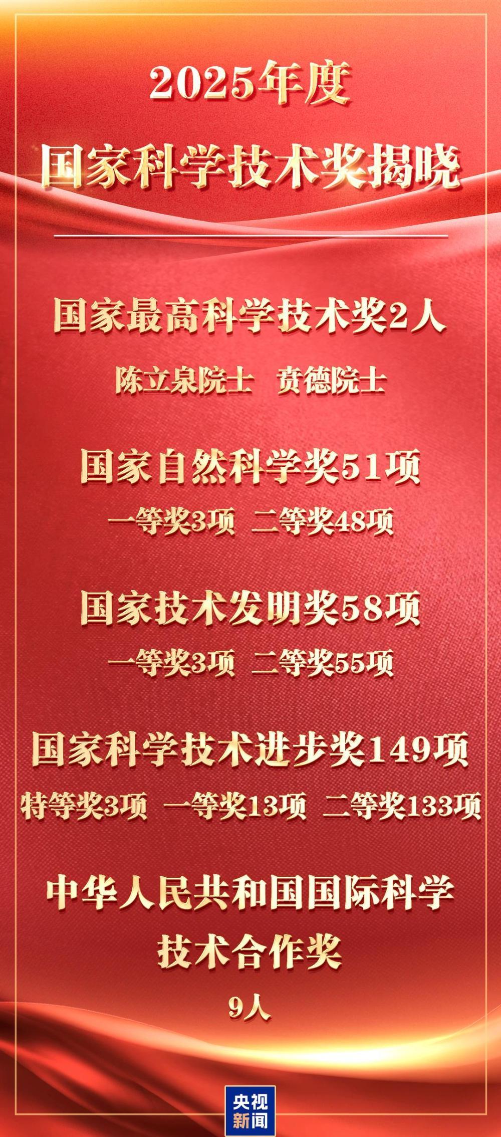 揭晓! 陈立泉院士、贲德院士获得国家最高科学技术奖