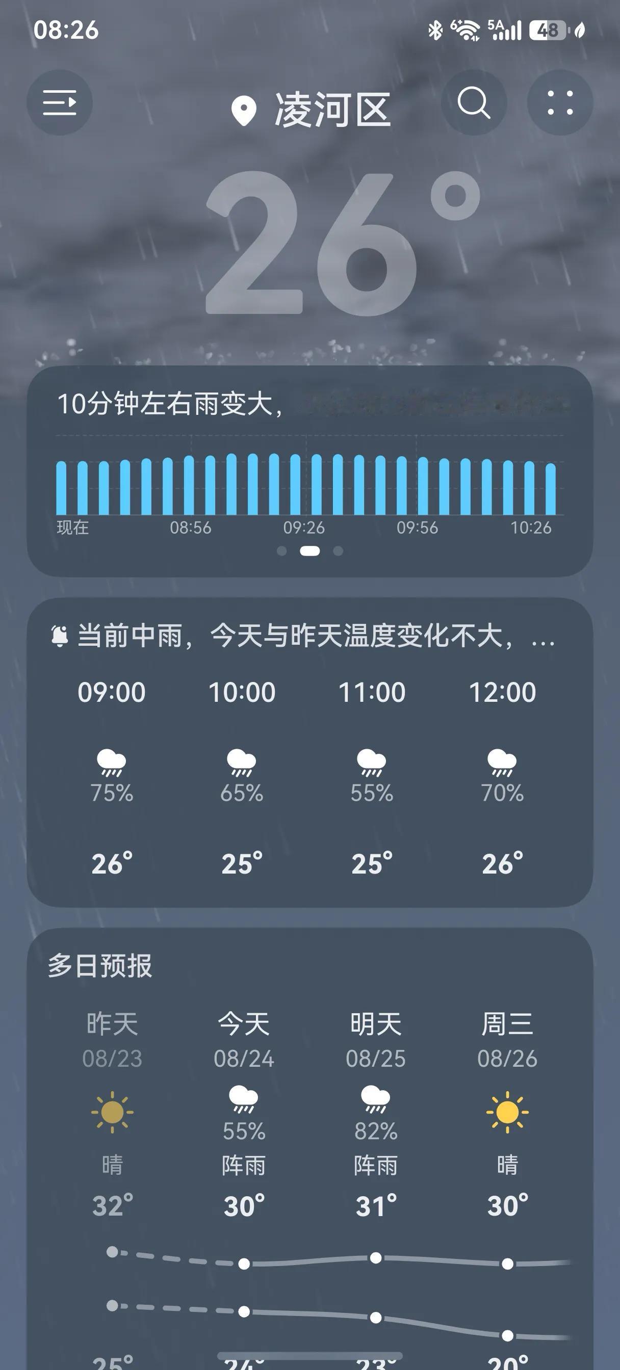 “一场秋雨一场寒，十场秋雨穿上棉”。锦州今早终于下了一场像样的雨，这立秋都快2