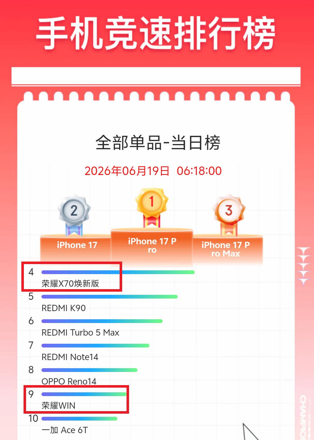 618直接揭开了一块遮羞布荣耀今年的操作应该看呆了不少友商今年618宣告