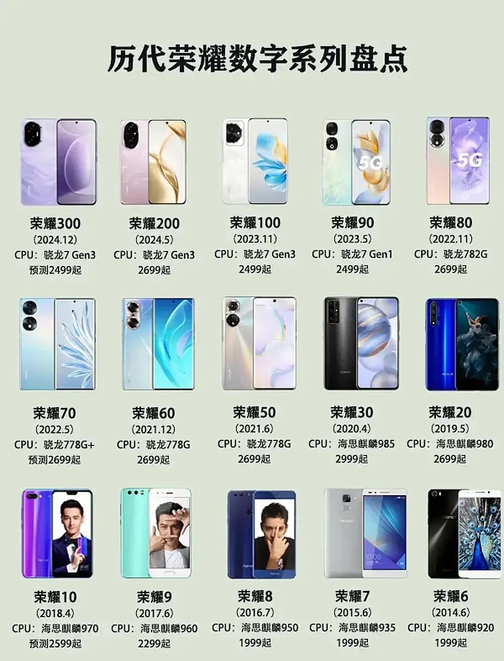 🔥【荣耀数字系列进化史！哪款是你的青春？】📱**经典回忆杀**：